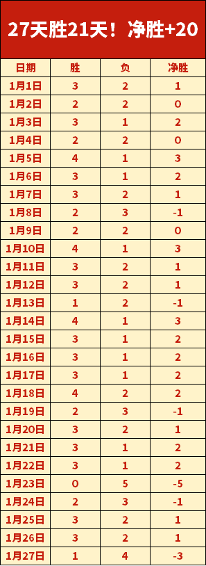 泰山队加速,备战亚冠精,英赛,一号娱乐,一号娱乐官方,一号娱乐官网,一号娱乐入口,一号娱乐登录