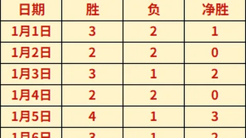 杨先生：篮球传奇人物 · 昨日11：44 · 阅读量4696