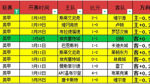 “成都国际乒联混合团体世界杯中国对阵法国名单公布，新华社微博同步发布”